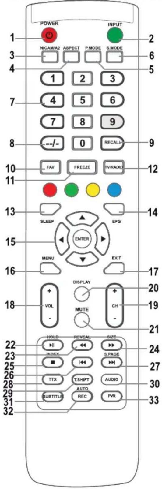 POWER NICAM/A2 ASPECT P.MODE S.MODE 1 2 3 7 4 5 6 7 8 9 8 --/- 0 RECALL- 10 FAV FREEZE TV/RADIO 11 13 SLEEP EPG 15 ENTER MENU EXIT 16 17 18 DISPLAY + VOL MUTE CH - 20 19 21 22 HOLD REVEAL SIZE 23 INFOX S.PAGE 25 ■ I◀ ▶ 26 TTX T.SHIFT AUDIO 28 AUTO 29 SUBTITLE REC PVR 30 31 32