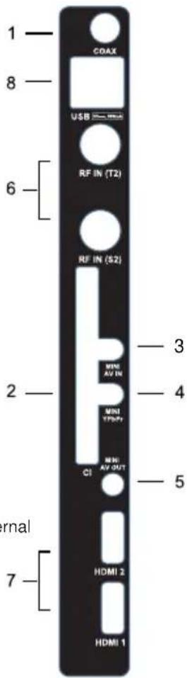 1 — COAX 8 — USB ———— 6 — RF IN (T2) RF IN (S2) 2 — MSI AV IN MSI TFP/FY MSI AV OUT 3 — 4 — 5 — 7 — HDMI 2 HDMI 1