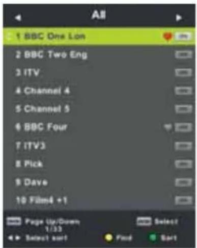 1 BBC One Lon 2 BBC Two Eng 3 ITV 4 Channel 4 5 Channel 5 6 BBC Four 7 ITV3 8 Pick 9 Dave 10 Film4 +1 Page Up/Down 1/33 Select Find Sort