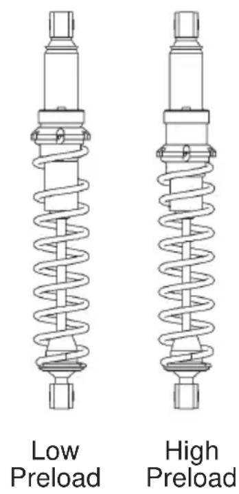 POLARIS 600 IQ Racer (2016) - Front Suspension Adjustments Shock Spring Preload - 1