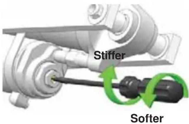 Stiffer Softer