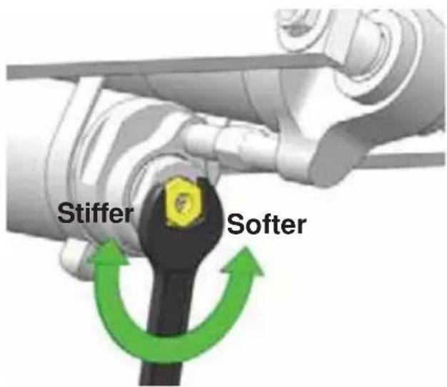 Stiffer Softer