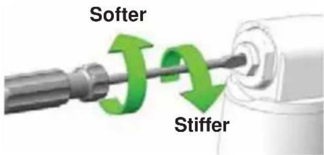 Softer Stiffer
