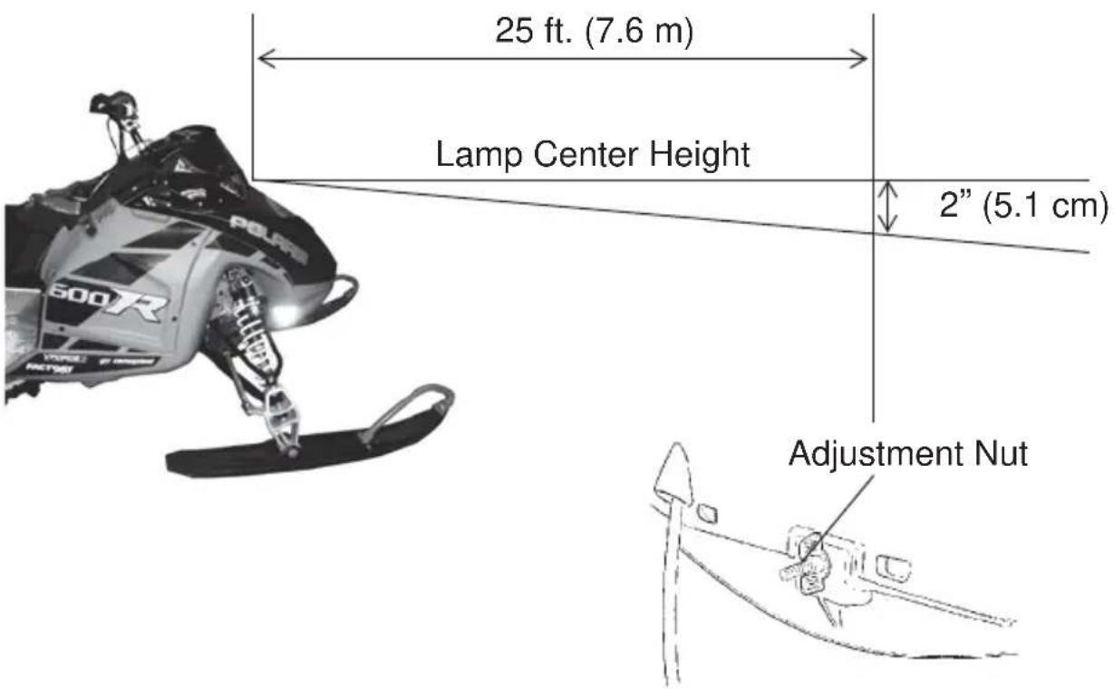 25 ft. (7.6 m) Lamp Center Height 2" (5.1 cm) Adjustment Nut