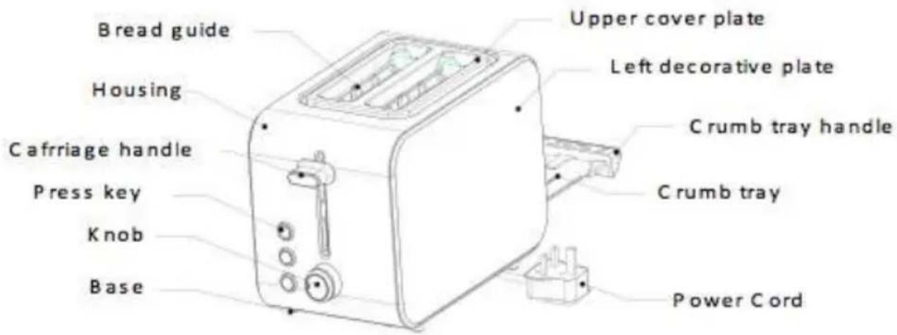 Bread guide Housing Cafrriage handle Press key Knob Base Upper cover plate Left decorative plate Crumb tray handle Crumb tray Power Cord