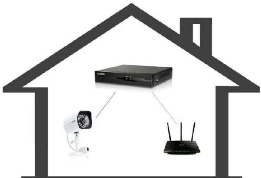 Zmodo ZM-SS714 - Remote-viewing Setup - 1