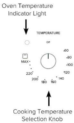 Oven Temperature Indicator Light TEMPERATURE ON MAX* 220° 200° 180° 160° 140° -60° -80° -100° -120° Cooking Temperature Selection Knob