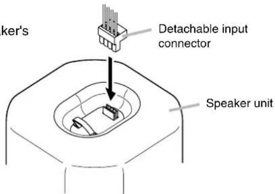 ker's Detachable input connector Speaker unit