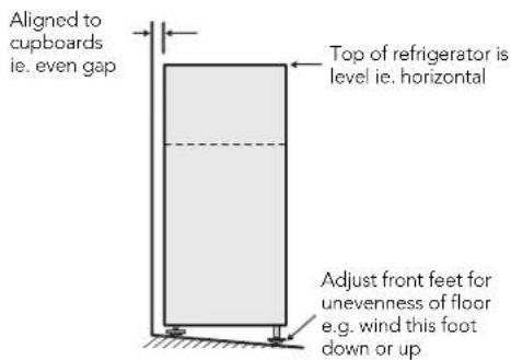 Aligned to cupboards ie. even gap Top of refrigerator is level ie. horizontal Adjust front feet for unevenness of floor e.g. wind this foot down or up