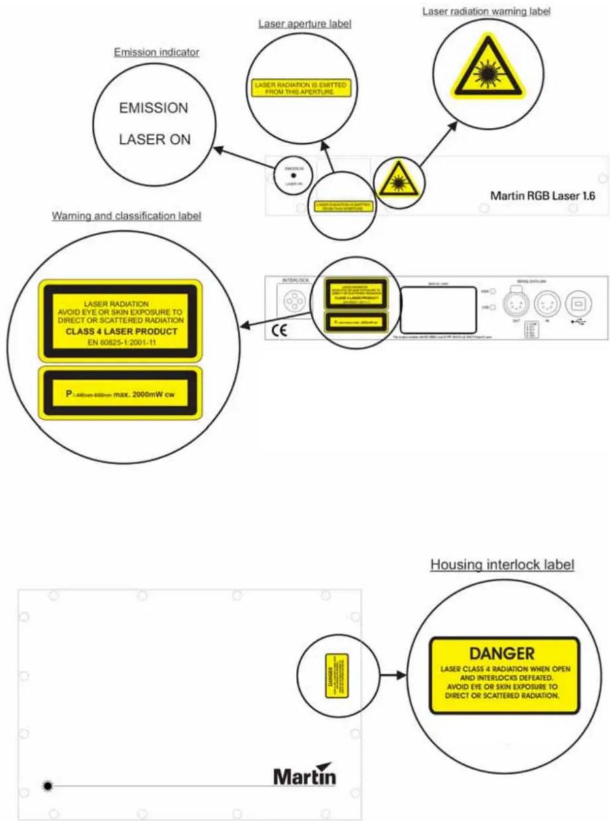 graph TD A["Laser radiation warning label"] --> B["Mastering a laser aperture label"] B --> C["EMISSION LASER ON"] C --> D["Warming and classification label"] D --> E["INTERLOCK"] E --> F["Housing interlock label"] F --> G["DANGER"] style A fill:#FFD700,stroke:#333 style B fill:#FFD700,stroke:#333 s…