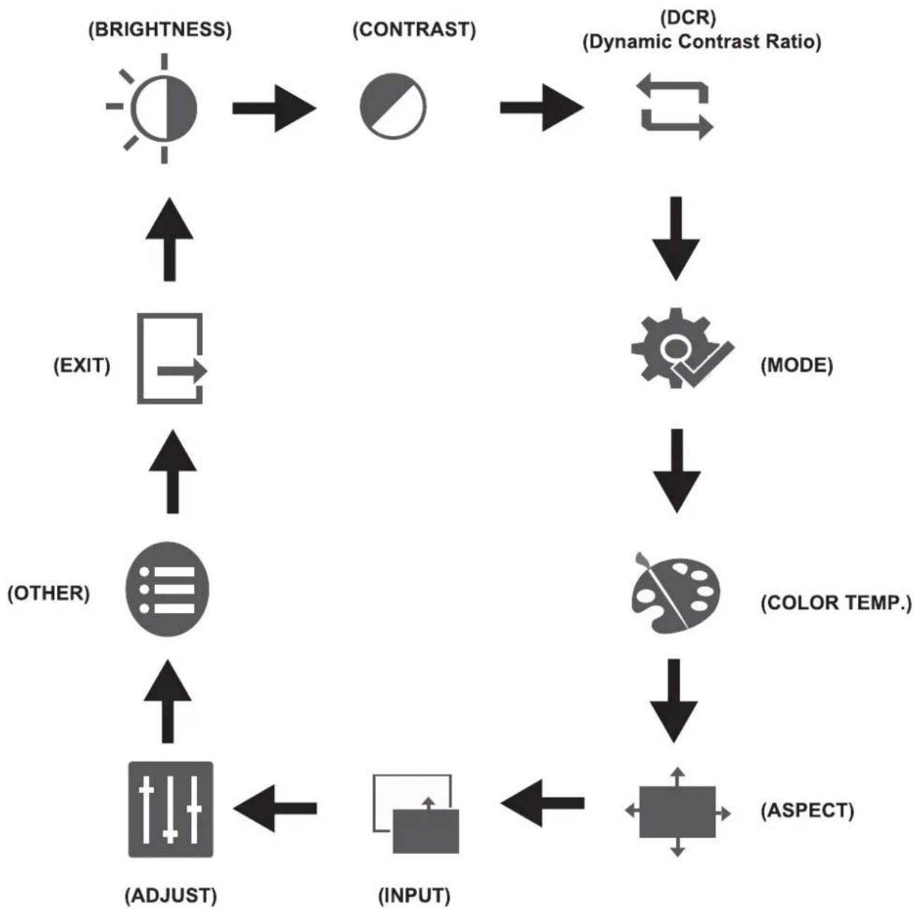 Element E1SW2418M - Navigating the On-screen Display - 1
