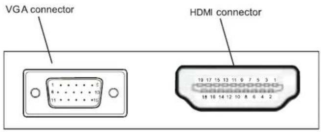 VGA connector HDMI connector 1 2 3 6 8 10 11 12 13 19 17 15 13 11 9 7 5 3 1 18 16 14 12 10 8 6 4 2