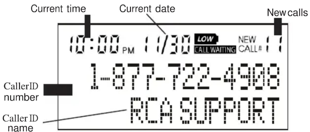 Current time Current date 10:00 PM 11/30 LOW NEW CALL WAITING CALL# 11 1-877-722-4908 RCA SUPPORT CallerID number Caller ID name