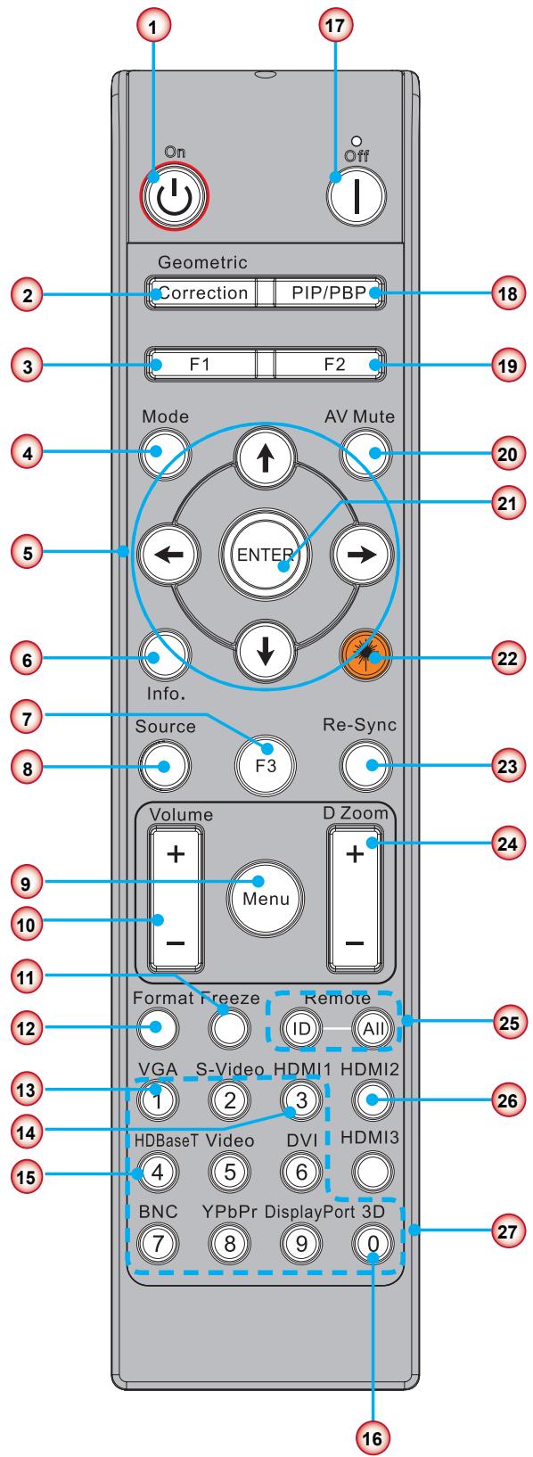 1 On Off Geometric Correction PIP/PBP F1 F2 Mode AV Mute ENTER Info. Source Re-Sync Volume D Zoom + Menu - Format Freeze Remote ID All VGA S-Video HDMI1 HDMI2 1 2 3 HDBaseT Video DVI HDMI3 4 5 6 BNC YPbPr DisplayPort 3D 7 8 9 0 16