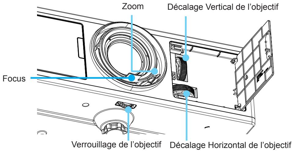 Zoom Décalage Vertical de l'objectif Focus Verrouillage de l'objectif Décalage Horizontal de l'objectif