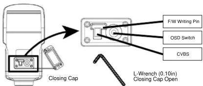 Closing Cap L-Wrench (0.10in) Closing Cap Open F/W Writing Pin OSD Switch CVBS