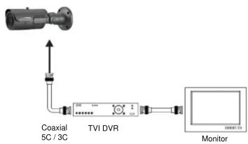 Speco Technologies HTINT702TA - 5-3. Tool-free 3-Axis mounting mechanism - 1