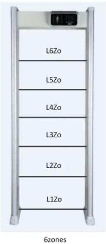 L6Zo L5Zo L4Zo L3Zo L2Zo L1Zo 6zones