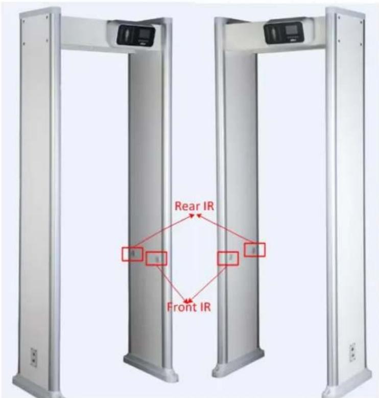 Rear IR Front IR