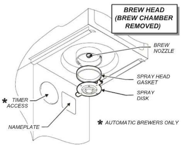 BREW HEAD (BREW CHAMBER REMOVED) BREW NOZZLE SPRAY HEAD GASKET SPRAY DISK * TIMER ACCESS NAMEPLATE * AUTOMATIC BREWERS ONLY