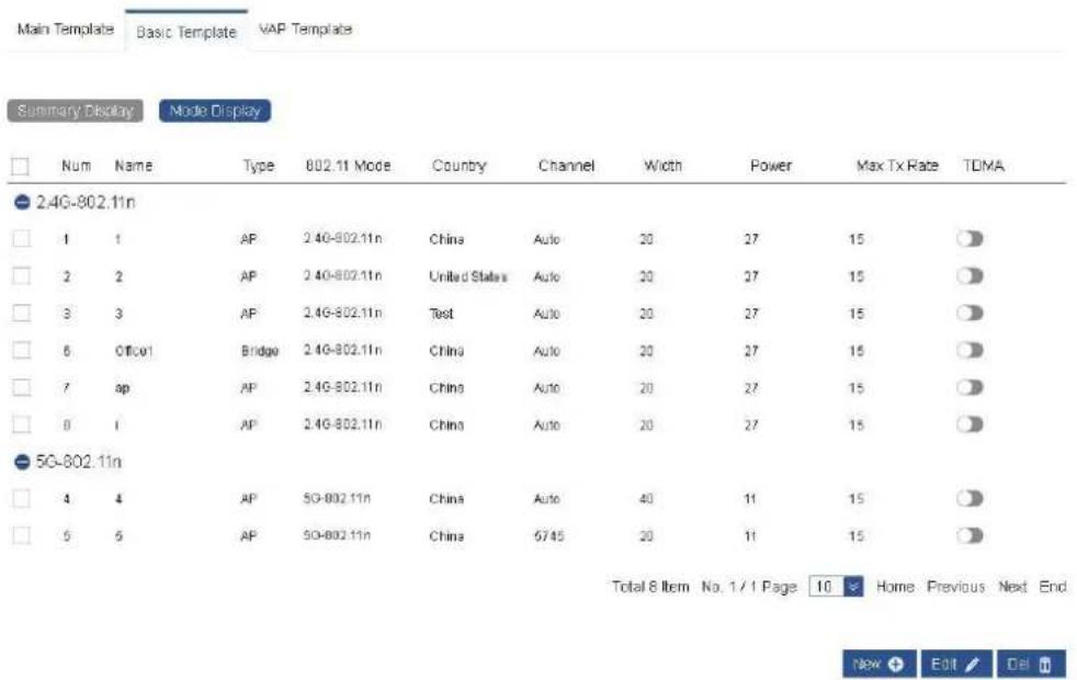 Main Template Basic Template VAP Template Summary Display Mode Display Num Name Type 802.11 Mode Country Channel Width Power Max Tx Rate TDMA 2.4G-802.11n 1 1 AP 2.4G-802.11n China Auto 20 27 15 2 2 AP 2.4G-802.11n United States Auto 20 27 15 3 3 AP 2.4G-802.11n Test Auto 20 27 15 6 Office Bridge 2.4G-802.11n China Auto 20 27 15 7 ap AP 2.4G-802.11n China Auto 20 27 15 8 I AP 2.4G-802.11n China Auto 20 27 15 5G-802.11n 4 4 AP 5G-802.11n China Auto 40 11 15 5 5 AP 5G-802.11n China 6745 20 11 15 Total 8 Item No. 1/1 Page 10 Home Previous Next End New Edit Del
