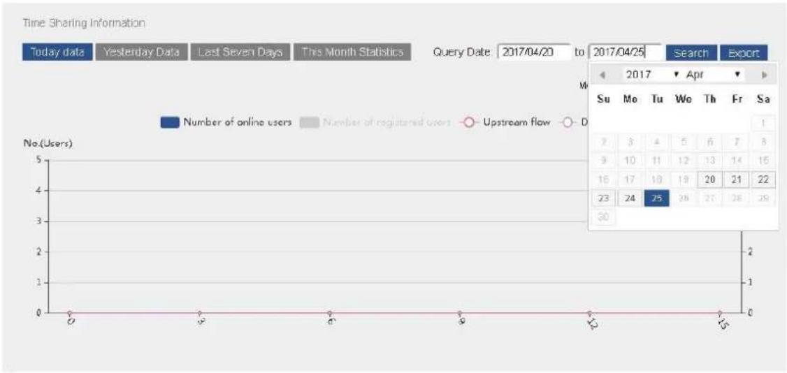 Dahua Technology PFM888 - Information Statistics - 8