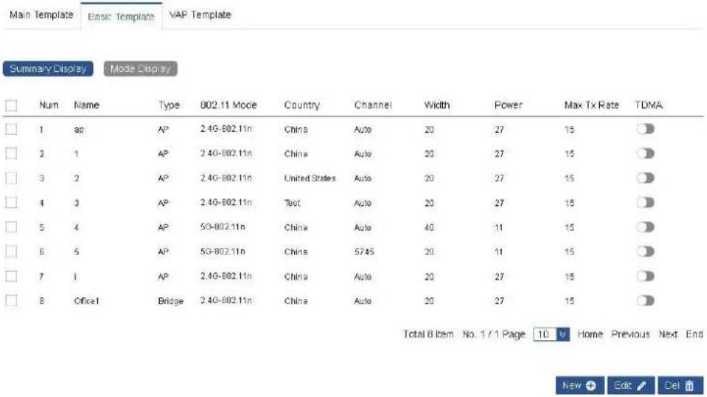 Main Template Basic Template VAP Template Summary Display Mode Display Num Name Type 802.11 Mode Country Channel Width Power Max Tx Rate TDMA 1 ac AP 2.4G-802.11n China Auto 20 27 15 2 1 AP 2.4G-802.11n China Auto 20 27 15 3 2 AP 2.4G-802.11n United States Auto 20 27 15 4 3 AP 2.4G-802.11n Test Auto 20 27 15 5 4 AP 5G-802.11n China Auto 40 11 15 6 5 AP 5G-802.11n China 5745 20 11 15 7 i AP 2.4G-802.11n China Auto 20 27 15 8 Office Bridge 2.4G-802.11n China Auto 20 27 15 Total B item No. 1 / 1 Page 10 Home Previous Next End New Edit Del