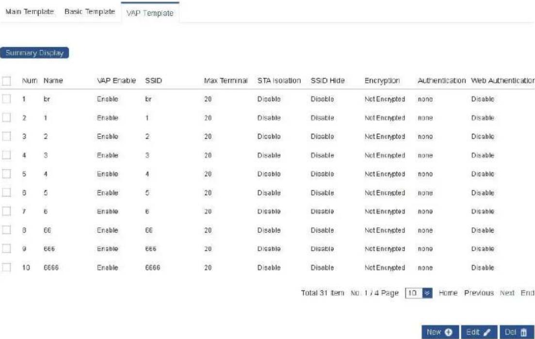 Summary Display Num Name VAP Enable SSID Max Terminal STA Isolation SSID Hide Encryption Authentication Web Authentication 1 br Enable br 20 Disable Disable Not Encrypted none Disable 2 1 Enable 1 20 Disable Disable Not Encrypted none Disable 3 2 Enable 2 20 Disable Disable Not Encrypted none Disable 4 3 Enable 3 20 Disable Disable Not Encrypted none Disable 5 4 Enable 4 20 Disable Disable Not Encrypted none Disable 6 5 Enable 5 20 Disable Disable Not Encrypted none Disable 7 6 Enable 6 20 Disable Disable Not Encrypted none Disable 8 66 Enable 66 20 Disable Disable Not Encrypted none Disable 9 666 Enable 666 20 Disable Disable Not Encrypted none Disable 10 6666 Enable 6666 20 Disable Disable Not Encrypted none Disable Total 31 item No. 1/4 Page Home Previous Next End New Edit Del