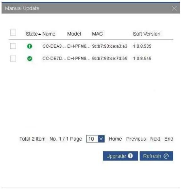 Manual Update State ▲ Name Model MAC Soft Version CC-DEA3... DH-PFM8... 9c:b7:93:de:a3:a3 1.0.8.535 CC-DE7D... DH-PFM8... 9c:b7:93:de:7d:55 1.0.8.545 Total 2 Item No. 1 / 1 Page 10 Home Previous Next End Upgrade Refresh