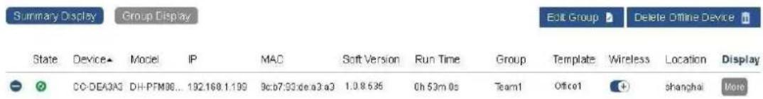Summary Display Group Display Edit Group Delete Offline Device State Device Model IP MAC Soft Version Run Time Group Template Wireless Location Display CO-DEA3A3 DH-PFM06... 192.168.1.199 9c:b7:93:de:a3:a3 1.0 8.636 Oh 53m 0s Team1 Office1 Shanghai More
