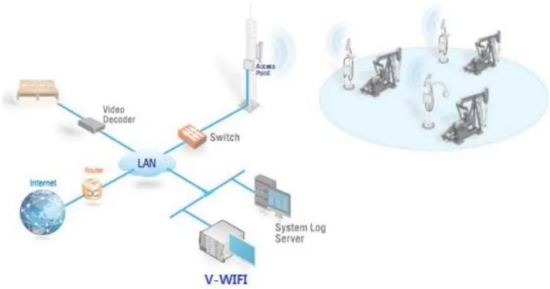 Dahua Technology PFM888 - Features - 3
