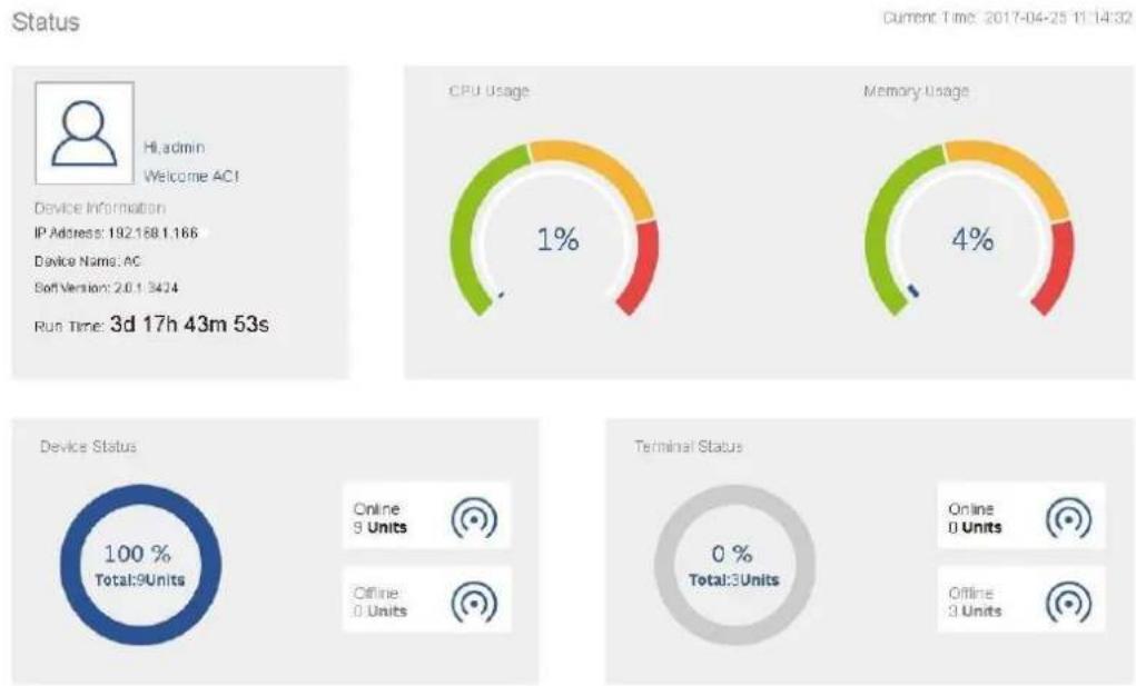 Dahua Technology PFM888 - Status Statistics - 1