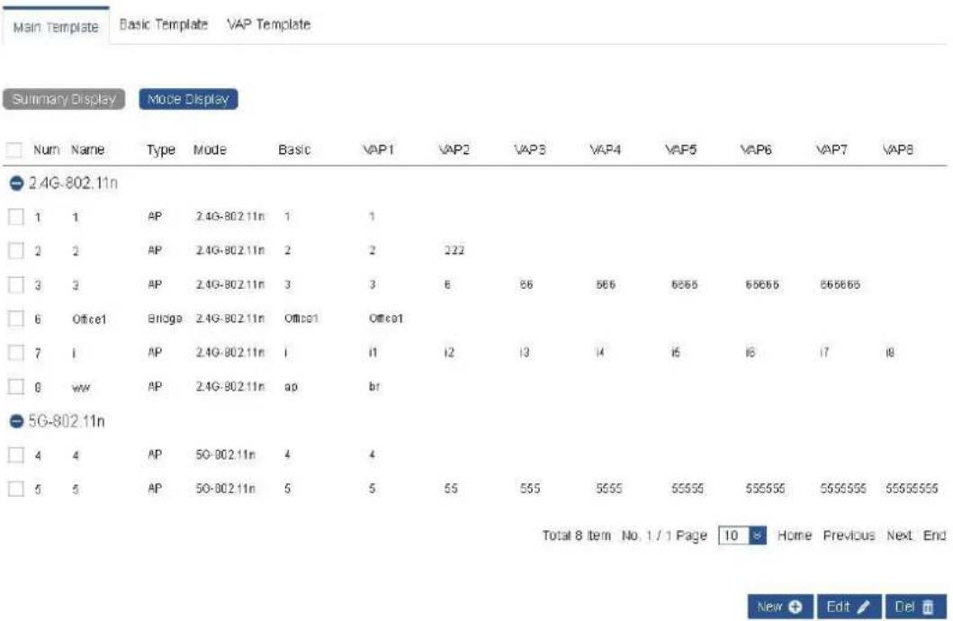 Main Template Basic Template VAP Template Summary Display Mode Display Num Name Type Mode Basic VAP1 VAP2 VAP3 VAP4 VAP5 VAP6 VAP7 VAP8 2.4G-802.11n 1 1 AP 2.4G-802.11n 1 1 2 2 AP 2.4G-802.11n 2 2 222 3 3 AP 2.4G-802.11n 3 3 6 86 566 6866 68666 686666 6 Office1 Bridge 2.4G-802.11n Office1 Office1 7 i AP 2.4G-802.11n i ii 12 13 14 15 16 17 18 8 ww AP 2.4G-802.11n ap br 5G-802.11n 4 4 AP 50-902.11n 4 4 5 5 AP 50-902.11n 5 5 65 565 5655 55555 555555 5555555 Total 8 item No. 1 / 1 Page 10 Home Previous Next End New Edit Del