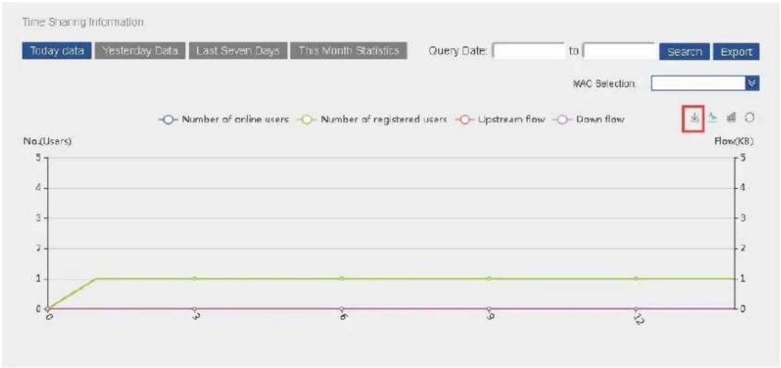 Dahua Technology PFM888 - Information Statistics - 6