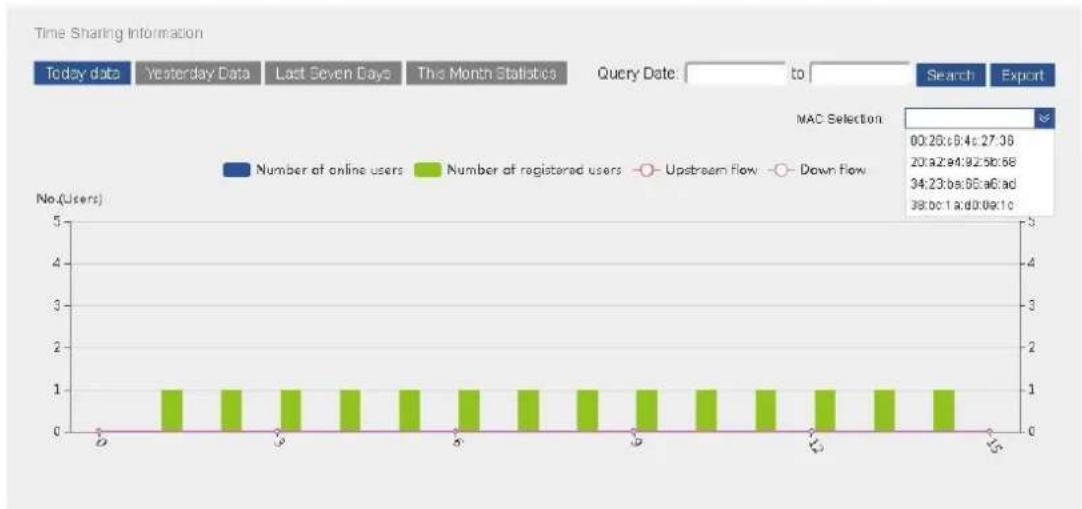 Dahua Technology PFM888 - Information Statistics - 9