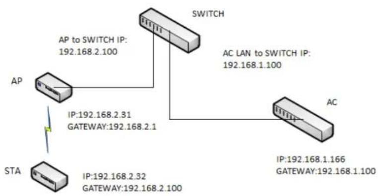 Dahua Technology PFM888 - L3 Goes Online - 1