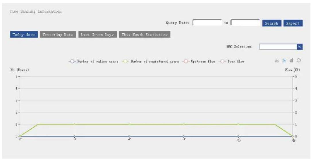 Dahua Technology PFM888 - Information Statistics - 2