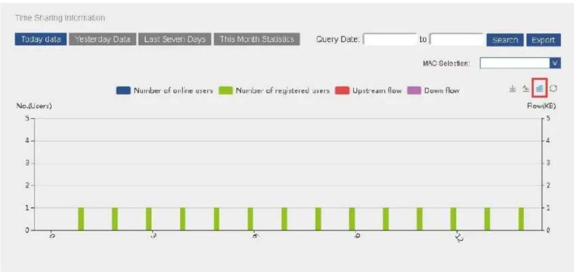 Dahua Technology PFM888 - Information Statistics - 7