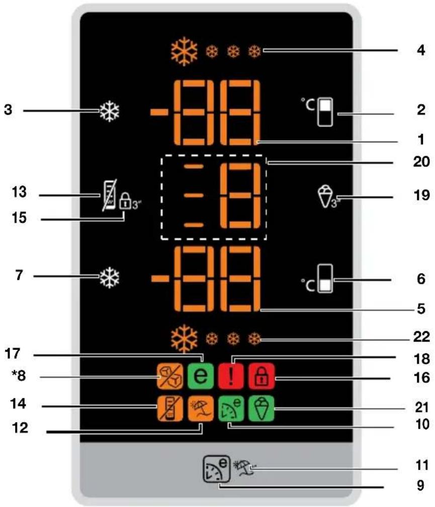 -88 -88 -88 -88 3 13 15 7 17 *8 14 12 °C °C °C 6 5 22 18 16 21 10 11 9 4 2 1 20 19