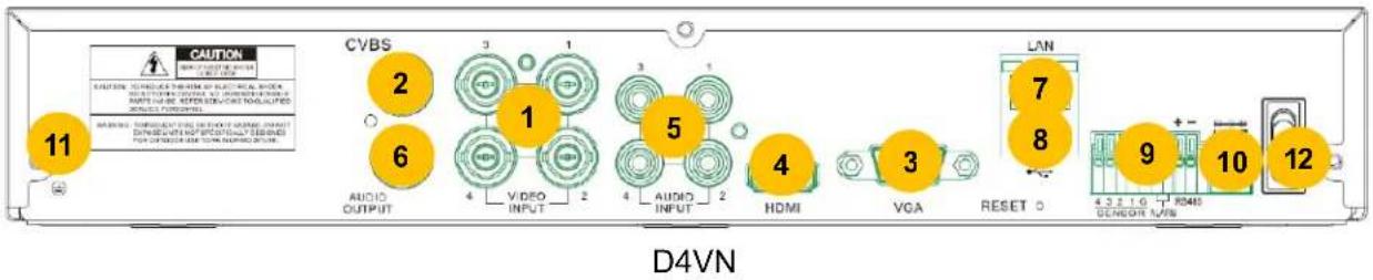 CAUTION 11 CVBS 2 6 AUDIO OUTPUT 3 1 VIDEO INPUT 4 2 AUDIO INPUT 5 4 HDMI VGA LAN 7 8 RESET 9 10 12 D4VN