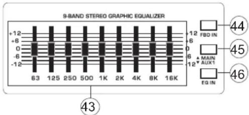 9-BAND STEREO GRAPHIC EQUALIZER +12 +6 0 -6 -12 63 125 250 500 1K 2K 4K 8K 16K +12 FBD IN 6 0 6 -12▼ MAIN AUXT EQ IN 44 45 46 43
