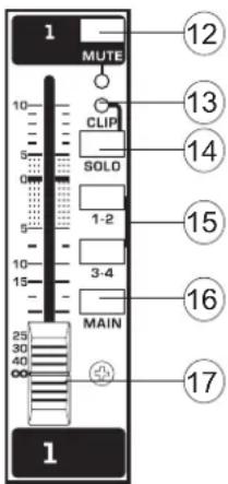 PHONIC AM2442FX - LED de Clip - 1