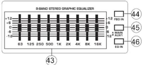 9-BAND STEREO GRAPHIC EQUALIZER +12 +6 0 -6 -12 63 125 250 500 1K 2K 4K 8K 16K +12 +6 0 6 12▼ FBD IN MAIN AUX1 EQ IN 44 45 46 43