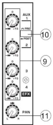 0 +15 AUX 1 PREI POST 2 0 +15 3 +15 4 EFX L R PAN 11 9