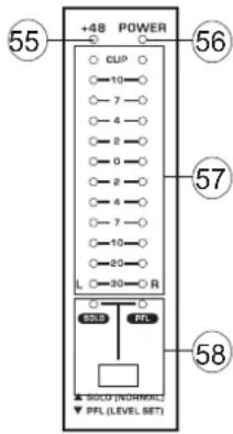 +48 POWER CLIP 10 7 4 2 0 2 4 7 10 20 L 30 R GOLD PFL SODC (NORMAL) PFL (LEVEL SET) 55 56 57 58