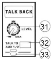 PHONIC AM2442FX - Talk to AUX Button - 1