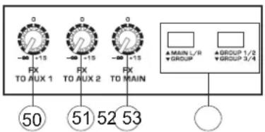 0 - +15 FX TO AUX 1 0 - +15 FX TO AUX 2 0 - +15 FX TO MAIN ▲ MAIN L/R ▼ GROUP ▲ GROUP 1/2 ▼ GROUP 3/4 ⑤0 ⑤1 ⑤2 ⑤3