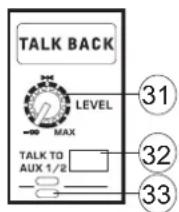PHONIC AM2442FX - Control de Nivel de Talkback - 1