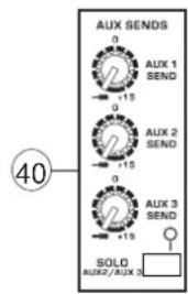 AUX SENDS 0 AUX 1 SEND +15 0 AUX 2 SEND +15 0 AUX 3 SEND +15 SOLO AUX0/AUX0