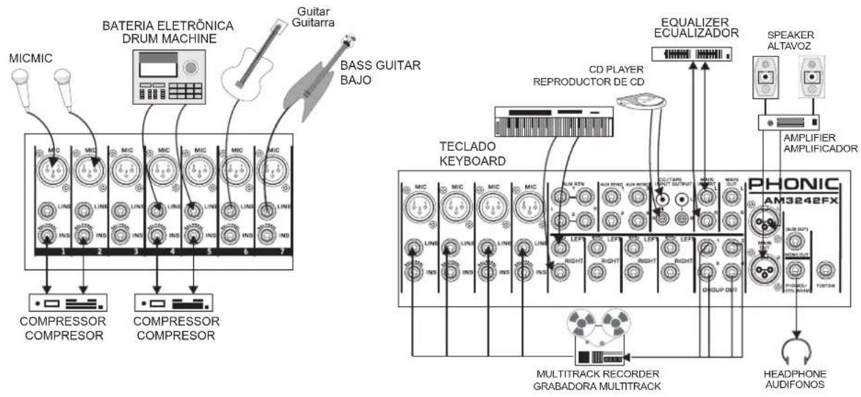 BATERIA ELETRÔNICA DRUM MACHINE Guitar Guitarra BASS GUITAR BAJO MICMIC COMPRESSOR COMPRESOR COMPRESSOR COMPRESOR TECLADO KEYBOARD CD PLAYER REPRODUCTOR DE CD EQUALIZER ECUALIZADOR SPEAKER ALTAVOZ AMPLIFIER AMPLIFICADOR PHONIC AM3242FX MULTITRACK RECORDER GRABADORA MULTITRACK HEADPHONE AUDIFONOS